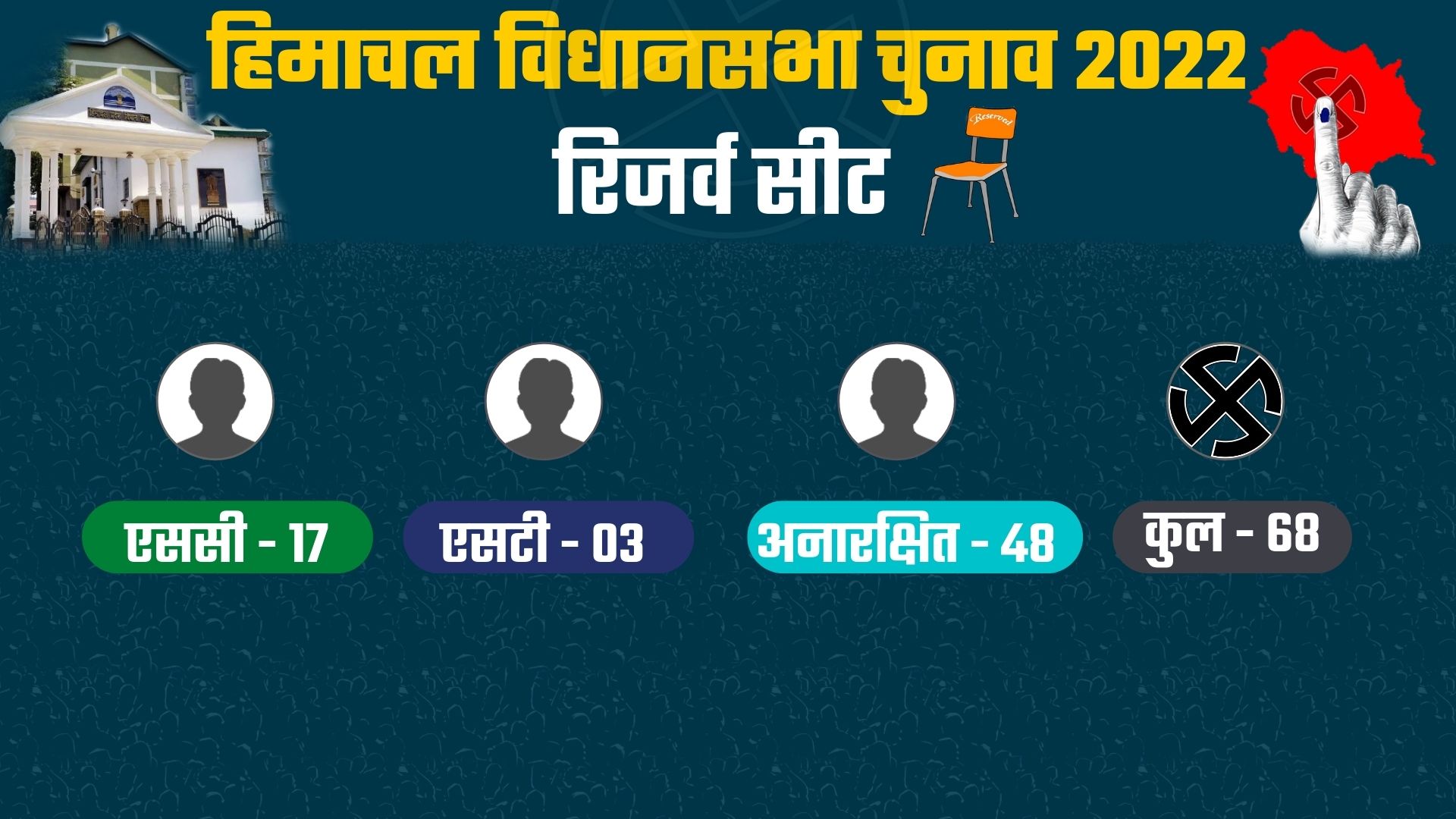 himachal assembly elections 2022