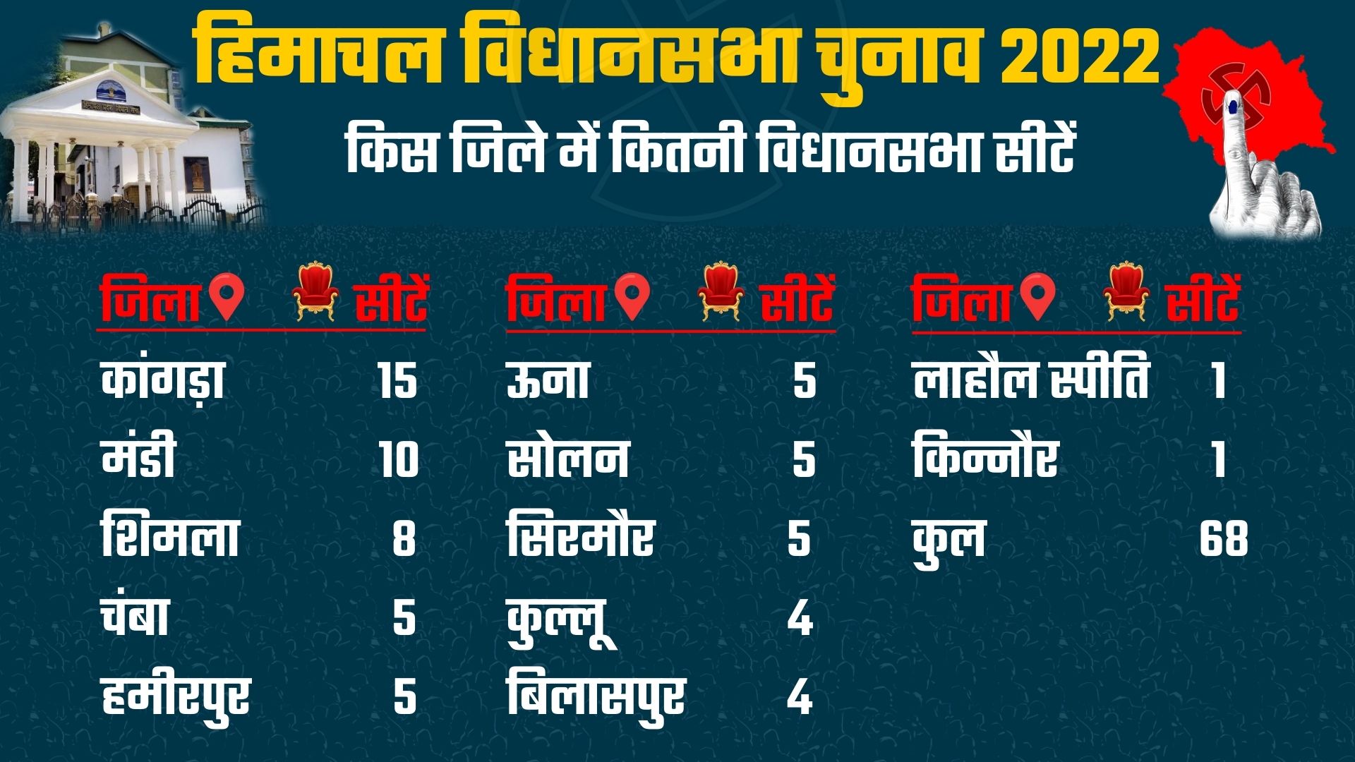 Assembly constituencies in Himachal