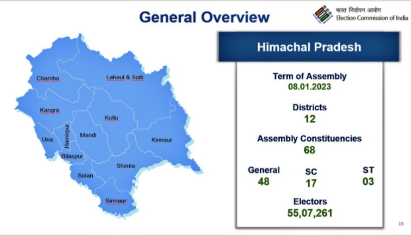 12  जिले 68 विधानसभा सीटें