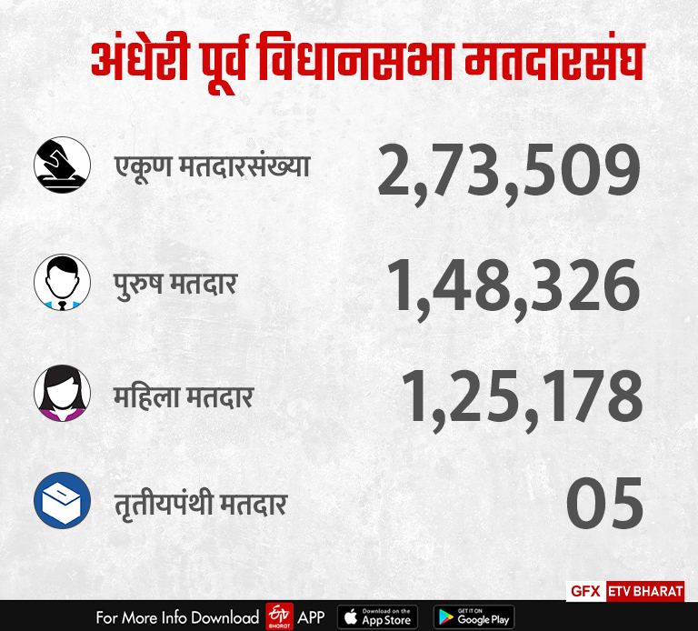 Total number of voters