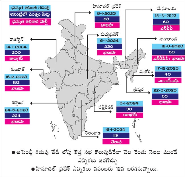 election schedule 2022