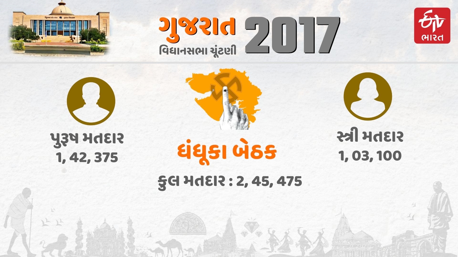 મતદારોની કુલ સંખ્યા