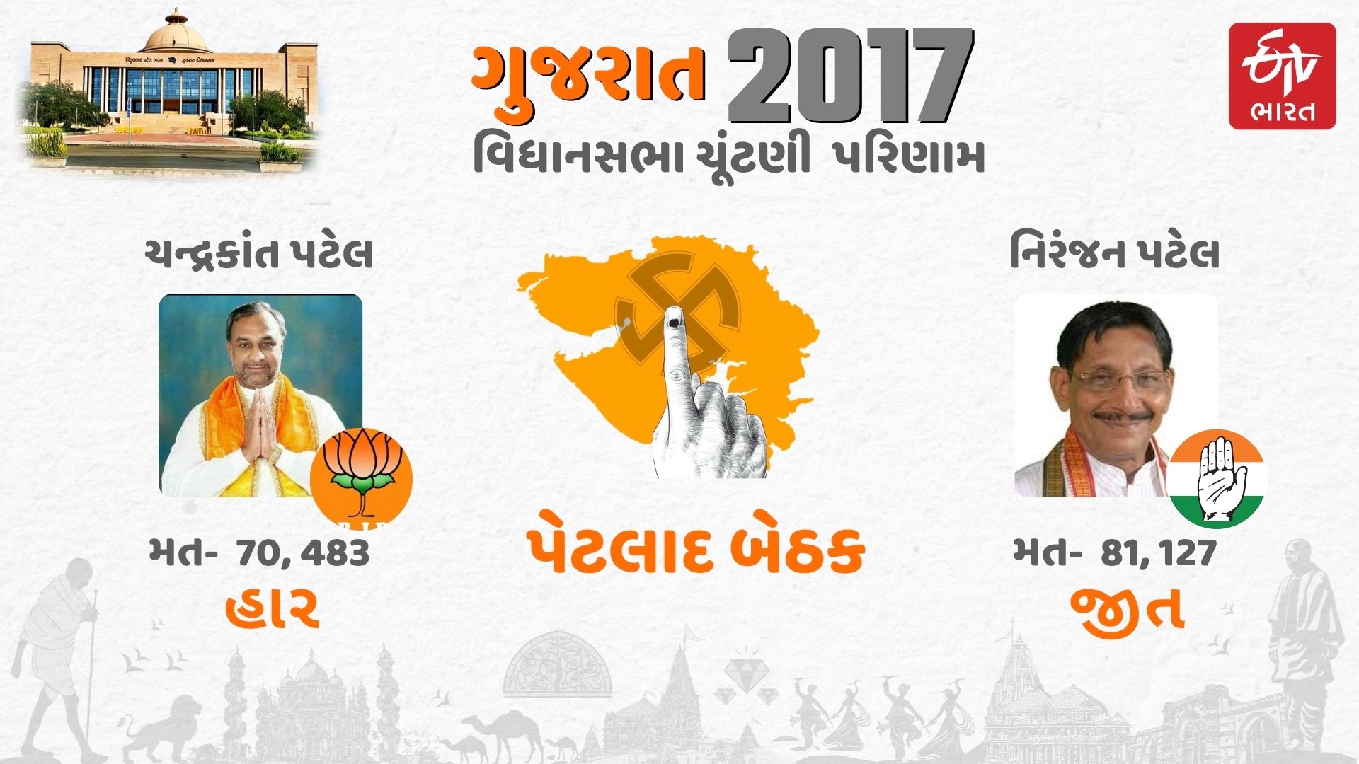 ગઈ ચૂંટણીનું પરિણામ