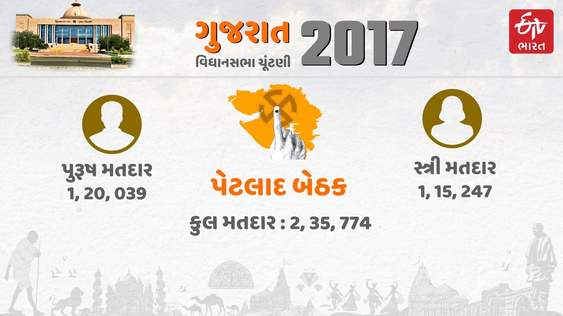 કુલ મતદારો