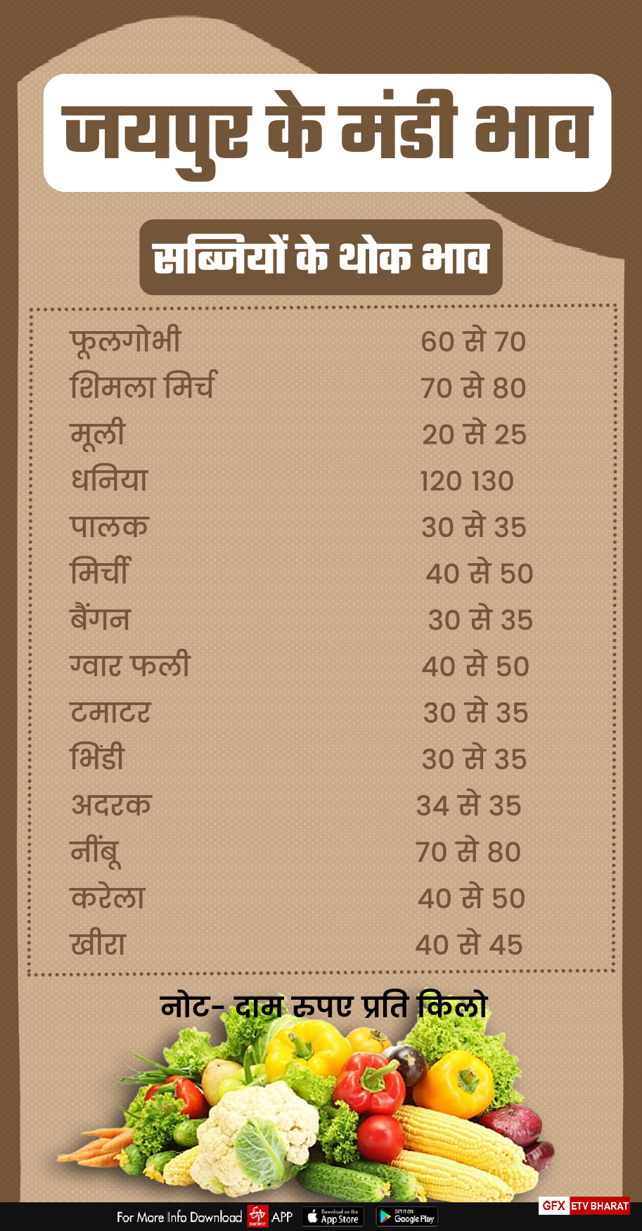 Jaipur Mandi Rate