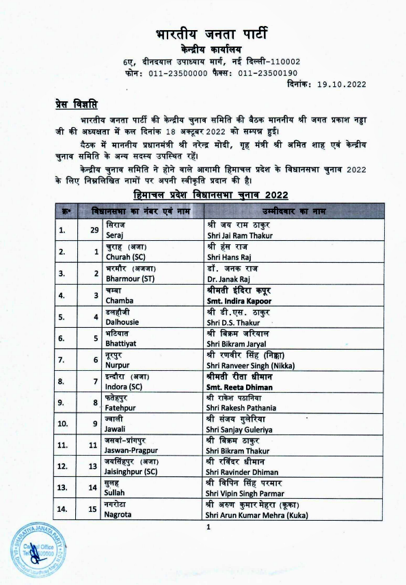 Himachal BJP candidates list