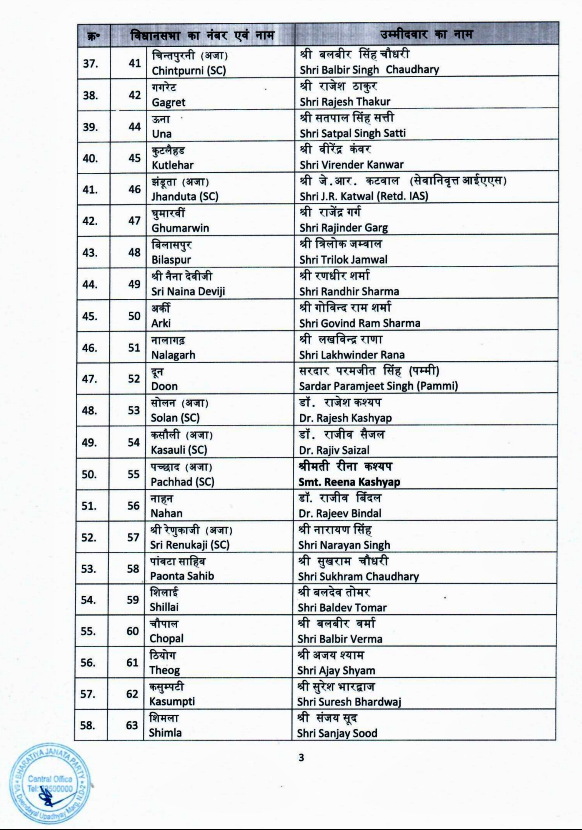 Himachal BJP candidates list