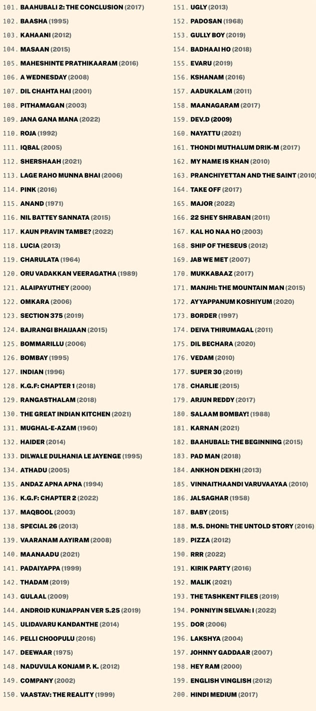 IMDB Top 250 films