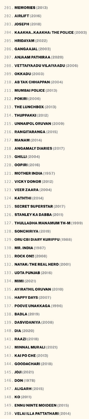 IMDB Top 250 films