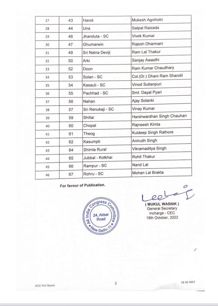 Himachal Pradesh Election 2022