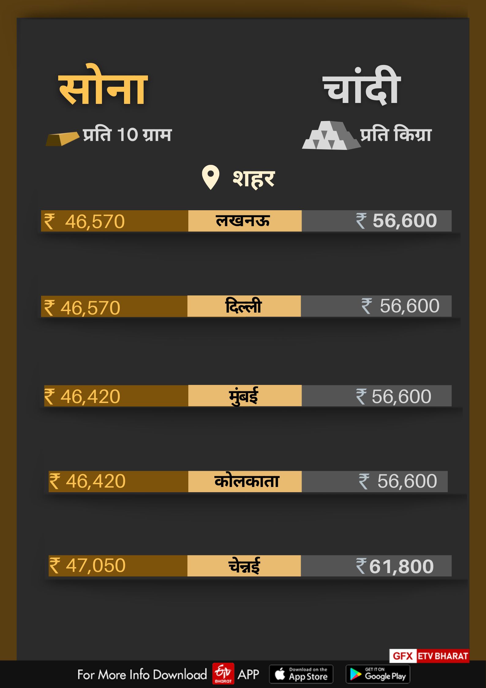 etv bharat