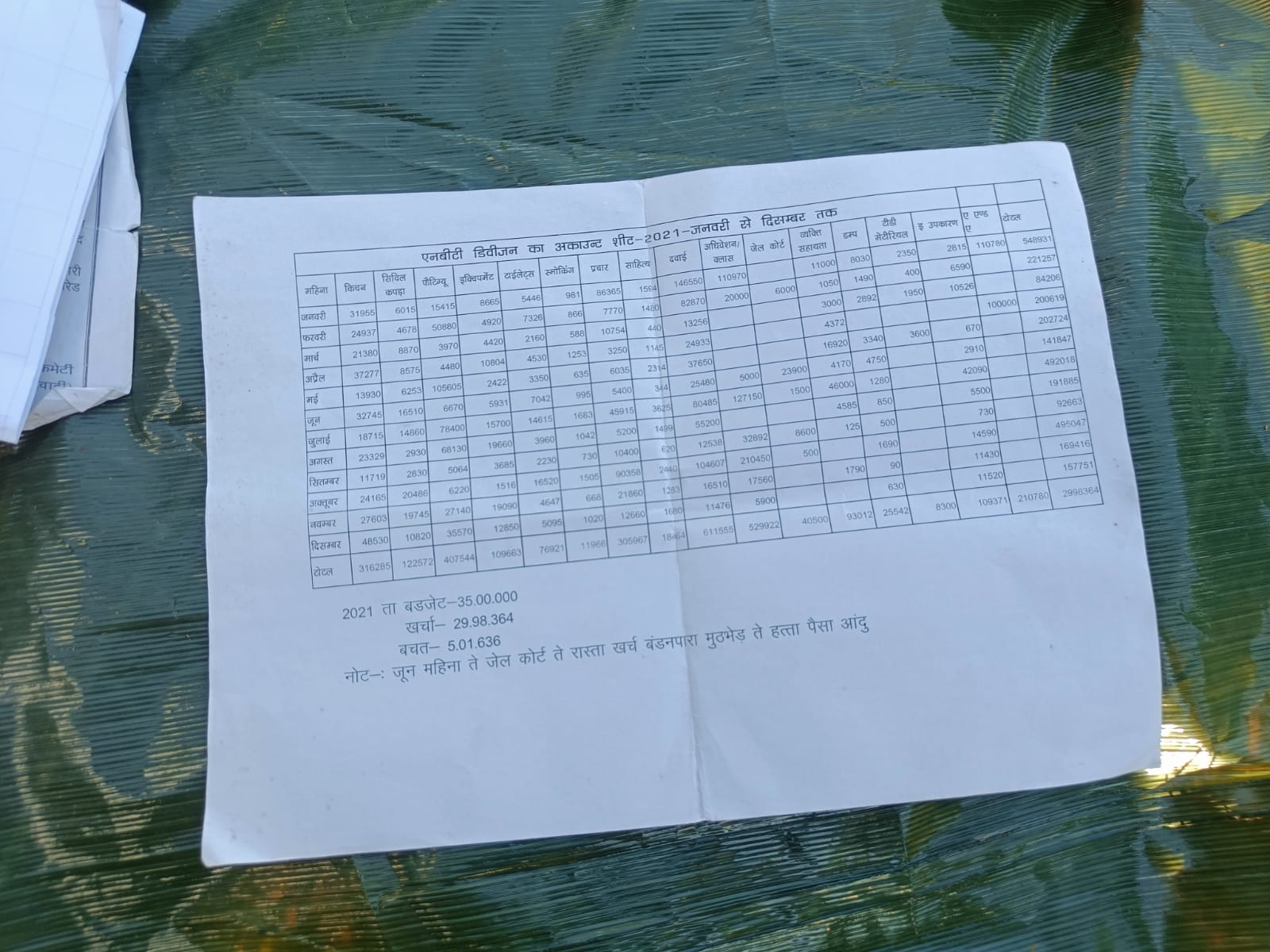 details of the expenditure of the Naxalites in the year 2021