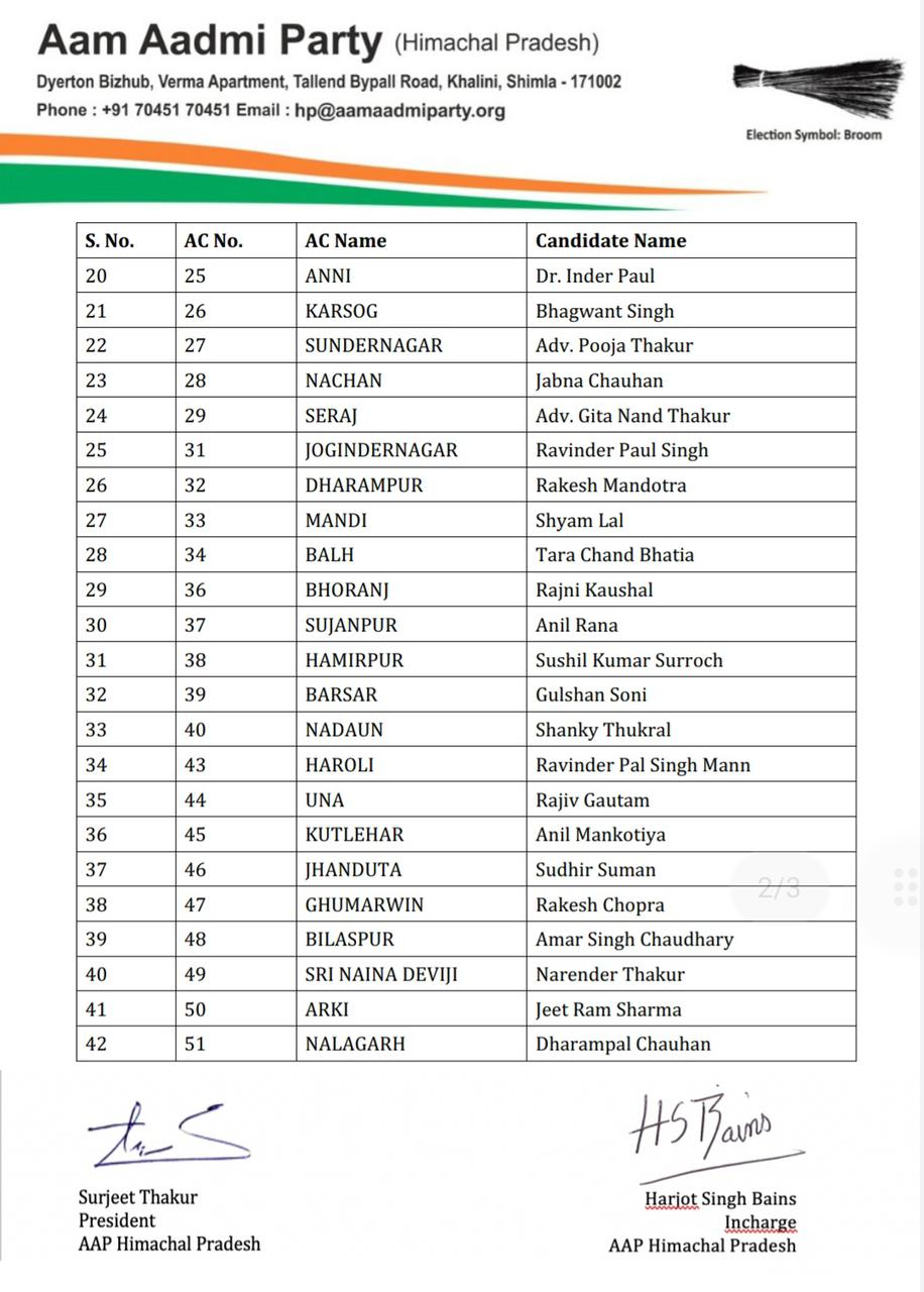 Aam Aadmi Party released second list of candidates