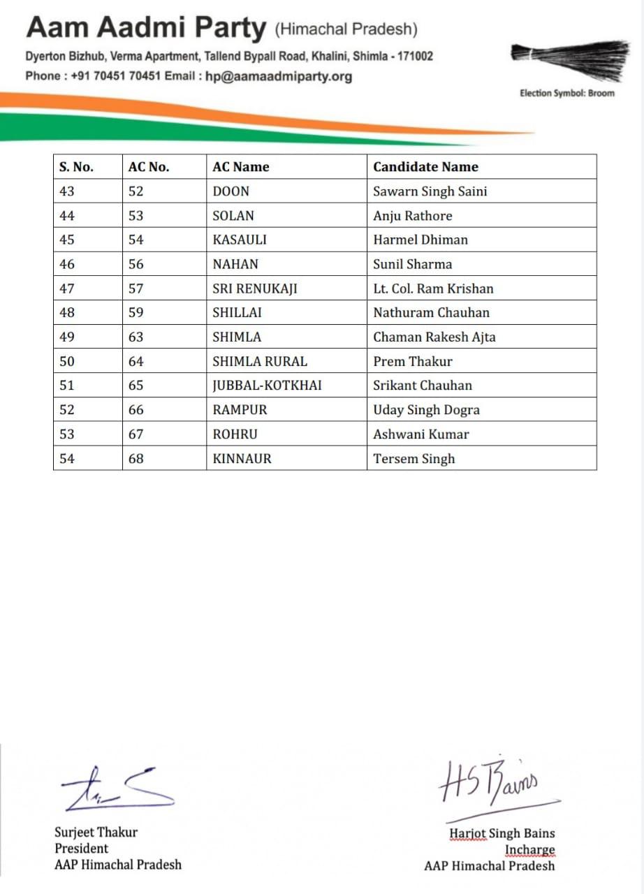 Aam Aadmi Party released second list of candidates
