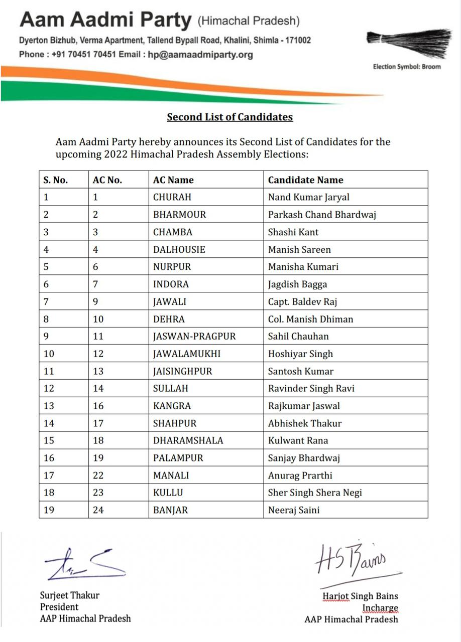 Aam Aadmi Party released second list of candidates