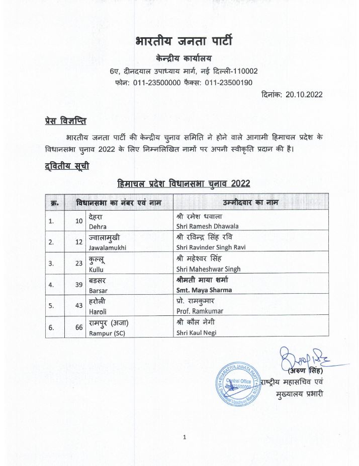 Himachal bjp Second candidates list released