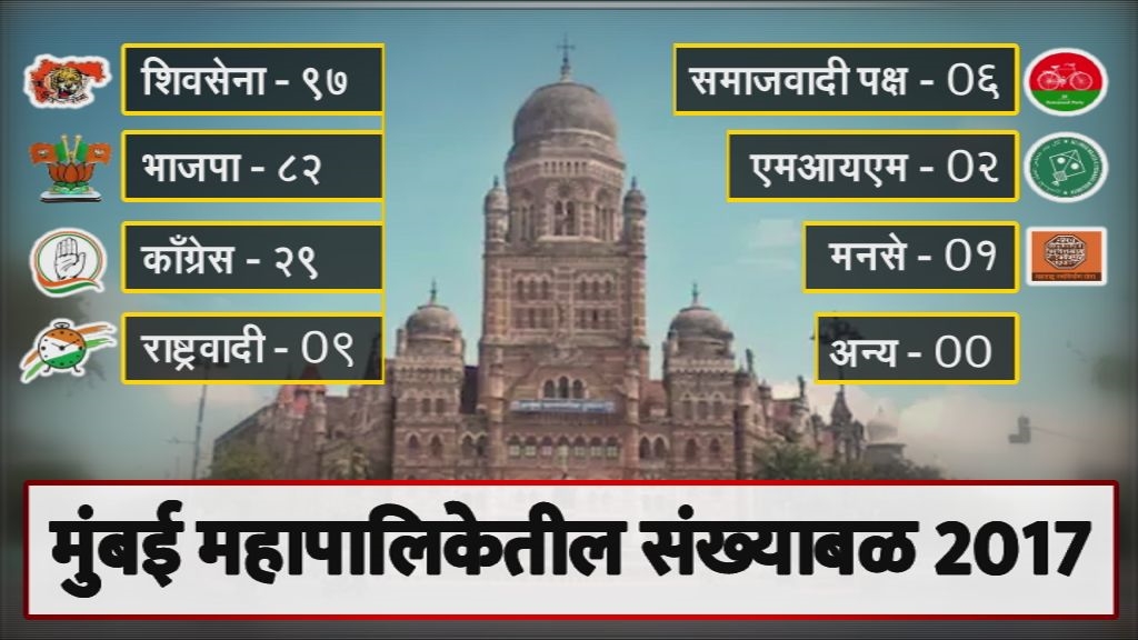 BMC Election