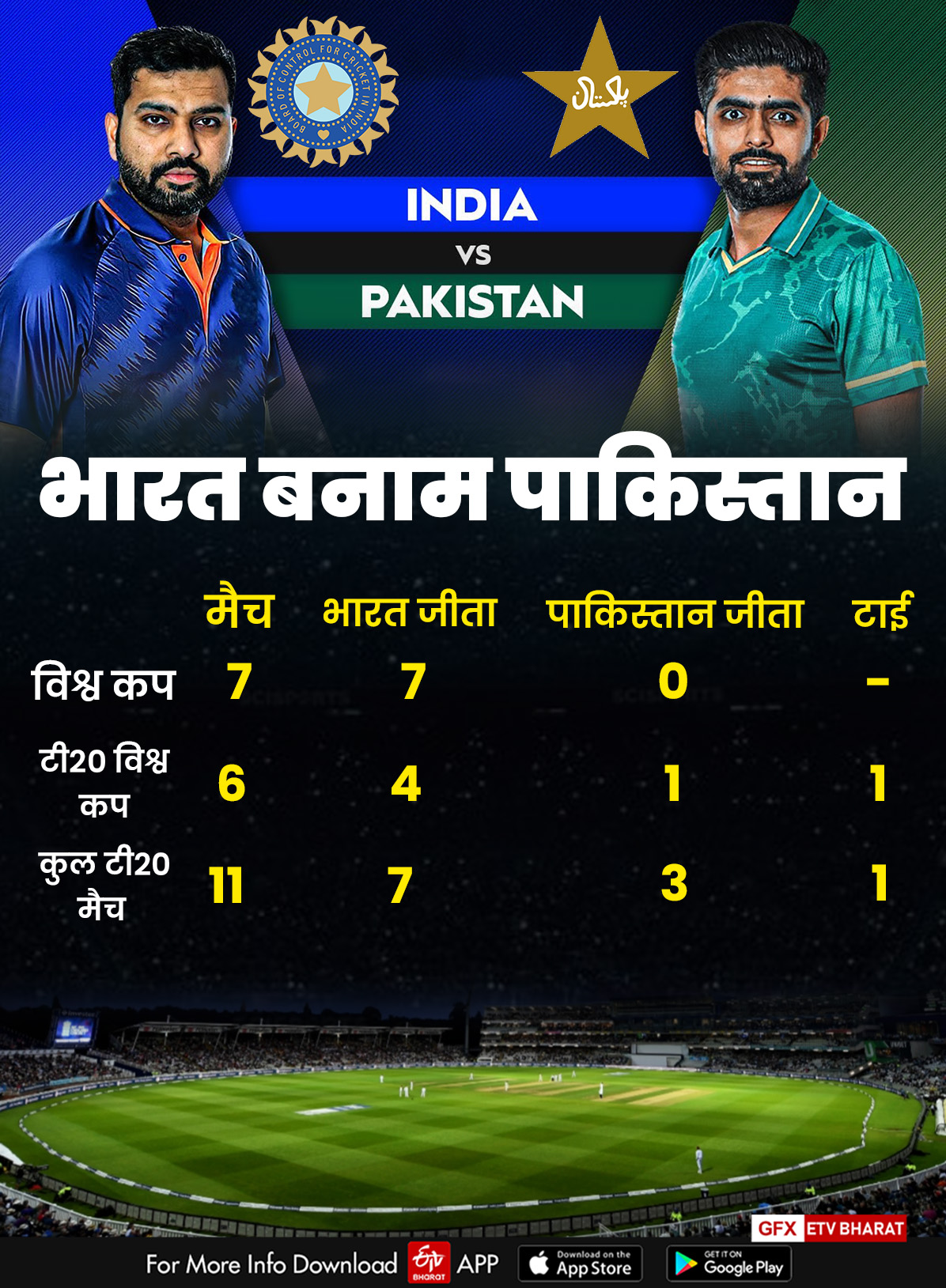 India vs Pakistan Team India Records
