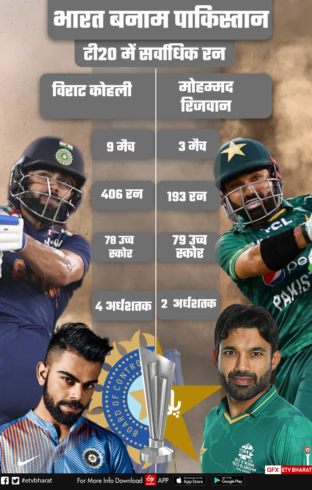 India vs Pakistan Team India Records in T20 Cricket Matches