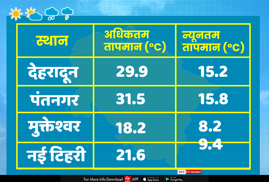 uttarakhand weather