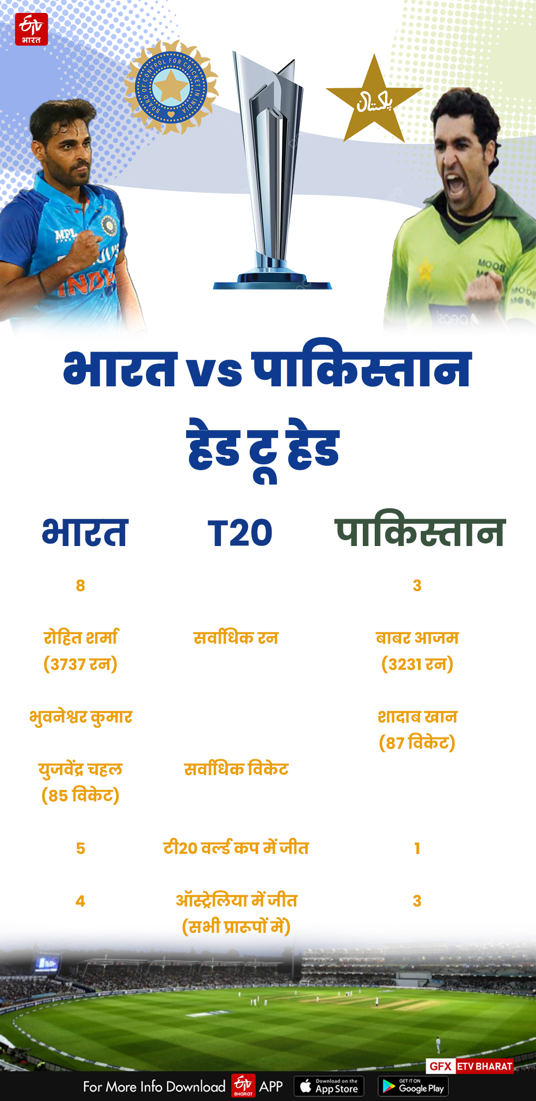 India vs Pakistan T20 World Cup 2022