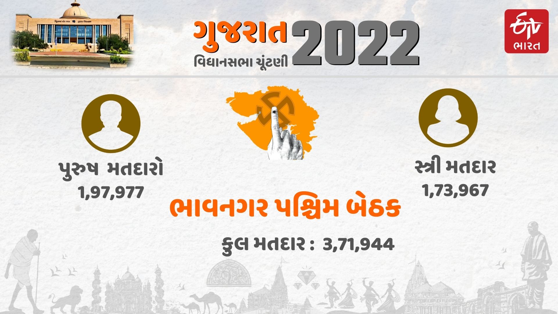 ભાવનગર પશ્ચિમ વિધાનસભાનો ગ્રાઉન્ડ રિપોર્ટ : ધારાસભ્યો,સમસ્યા અને વિકાસના કામ