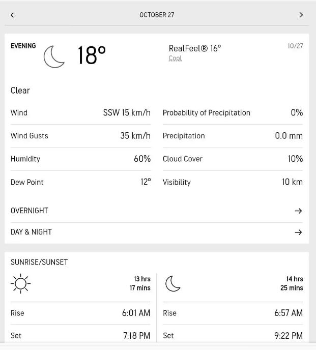 Sydney Pitch and Weather Report