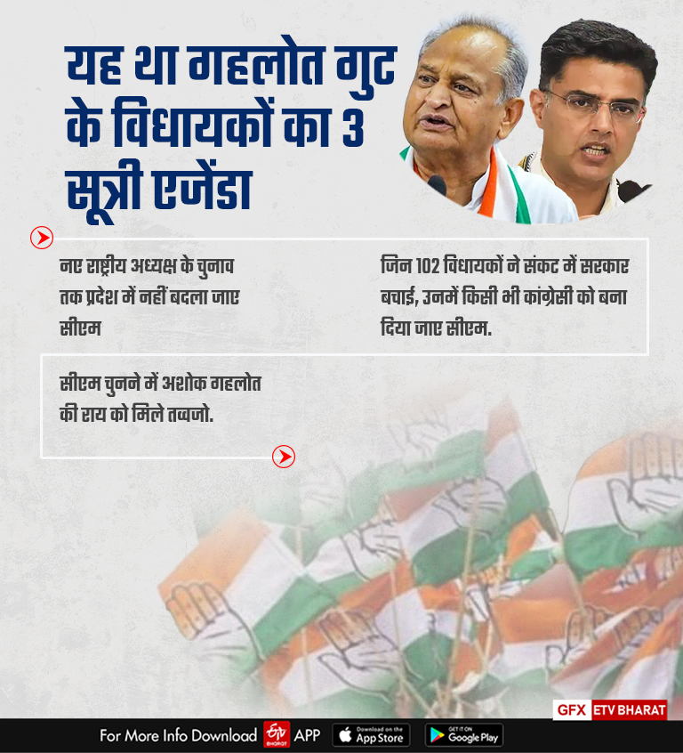 Story of September 25th in Rajasthan Congress