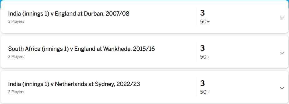 Records in India vs Netherlands Match in Sydney T20 World Cup 2022