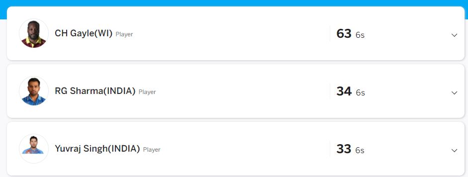 Records in India vs Netherlands Match in Sydney T20 World Cup 2022