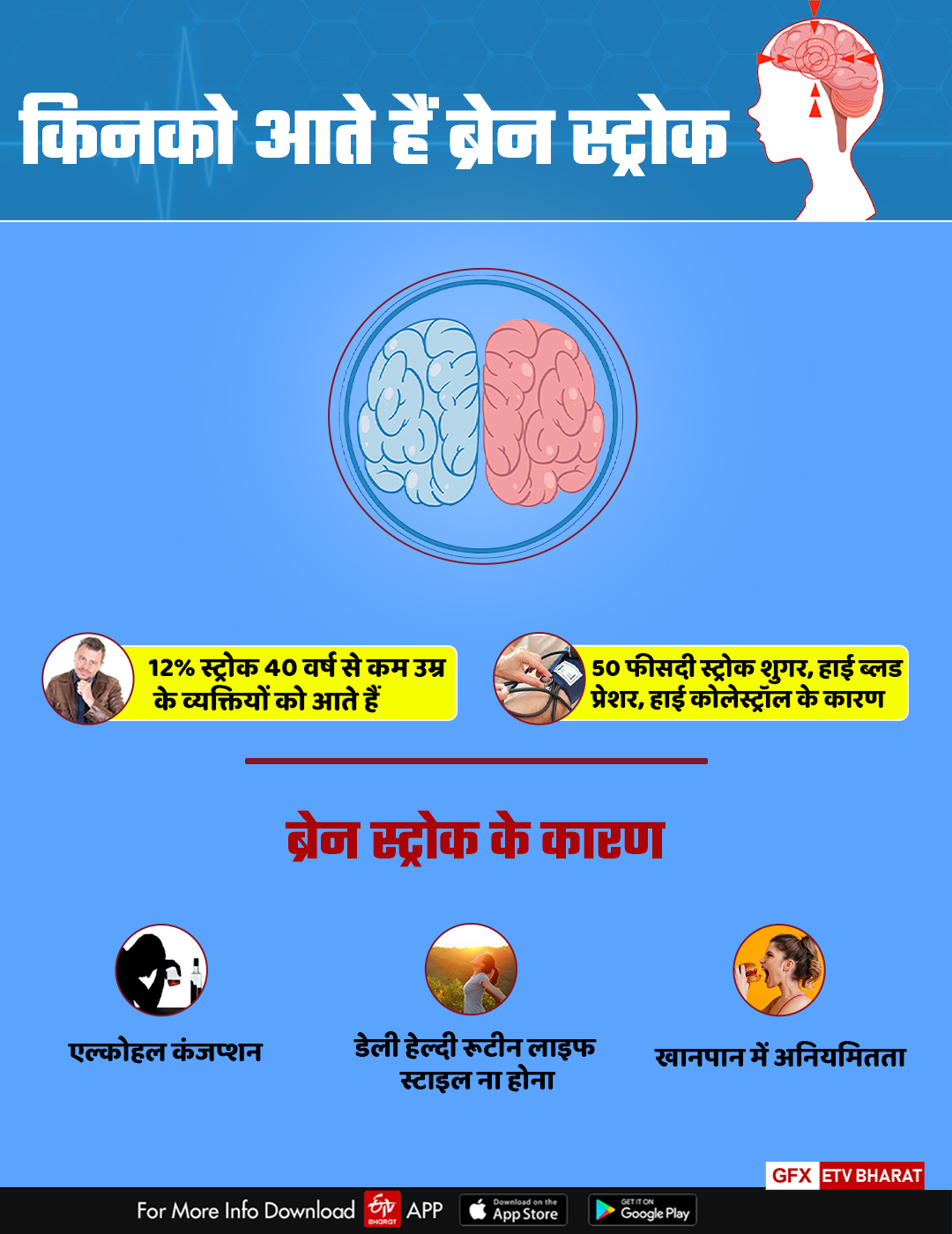 World Stroke Day