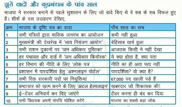 Himachal Congress Chargesheet