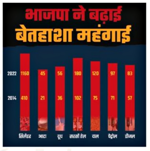 Himachal Congress Chargesheet