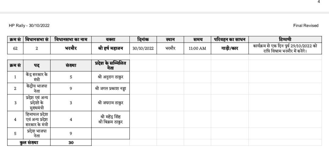 himachal pradesh elections 2022