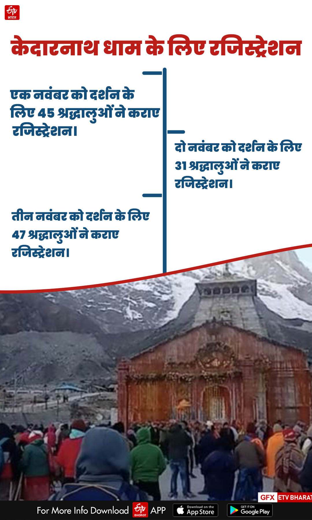 Uttarakhand Chardham