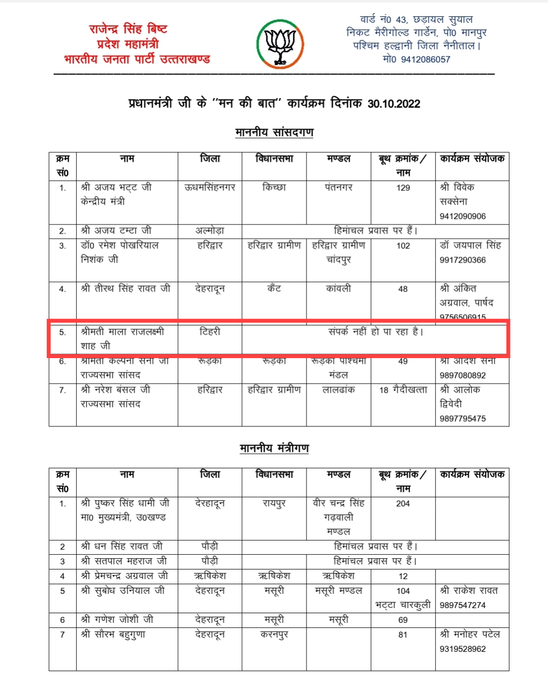 Letter related to Uttarakhand BJP Tehri MP Mala Rajalakshmi Shah went viral on social media