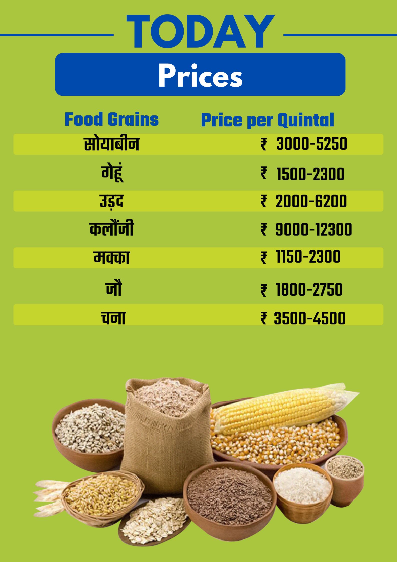 Bhopal karond Mandi Rate