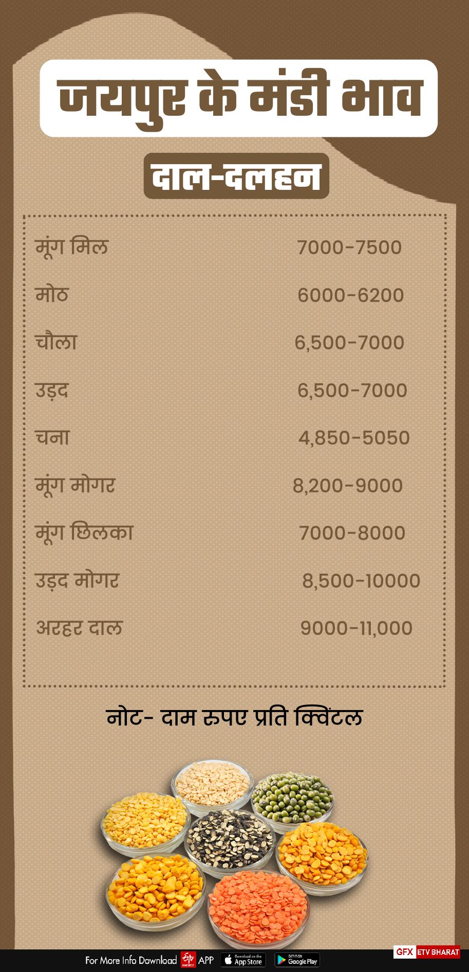 Jaipur Mandi Rate