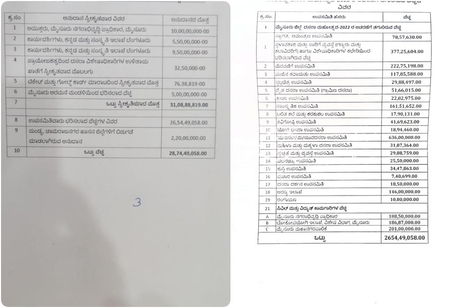 Mysore Dussehra Expenditure Details