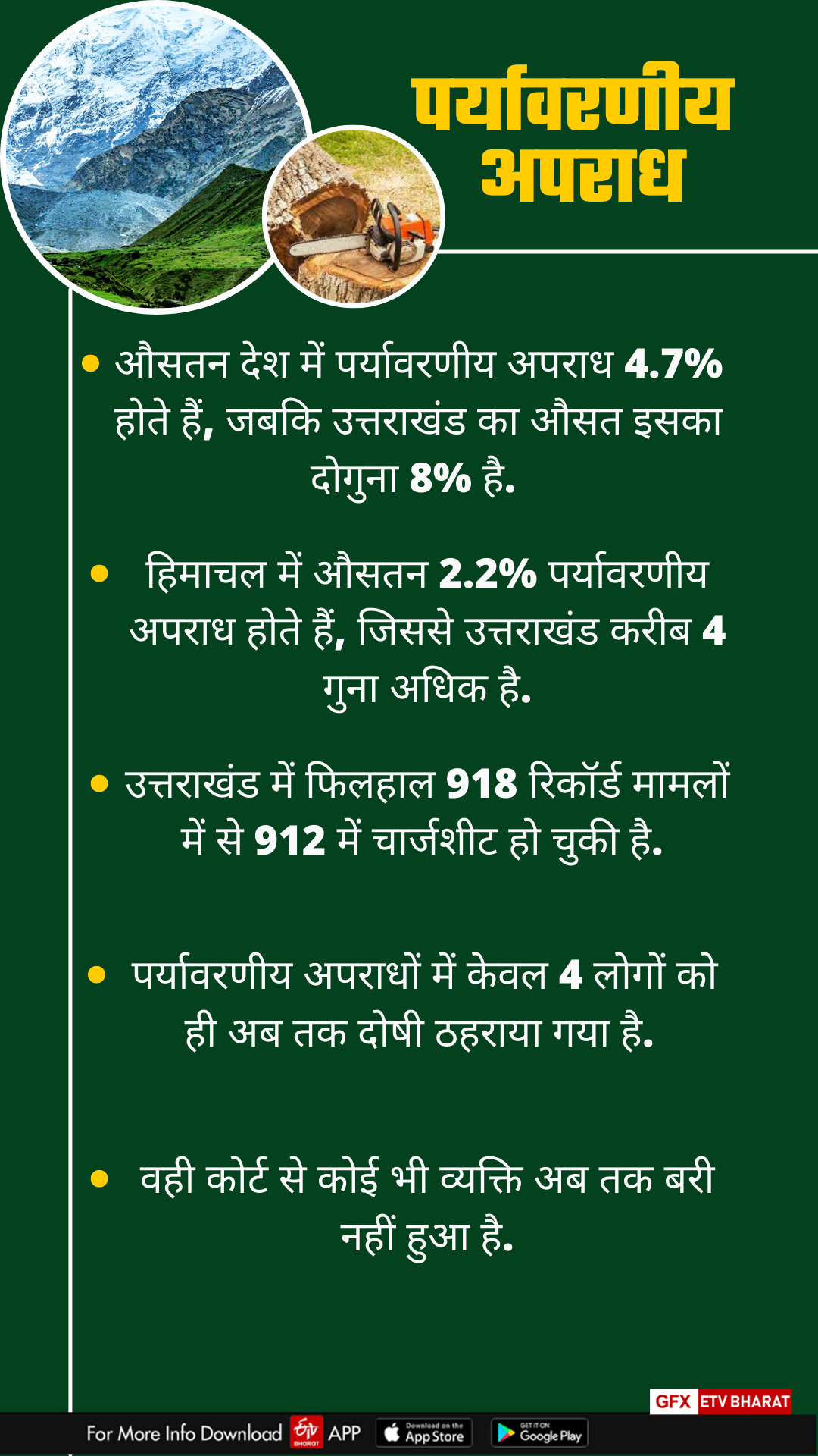 uttarakhand