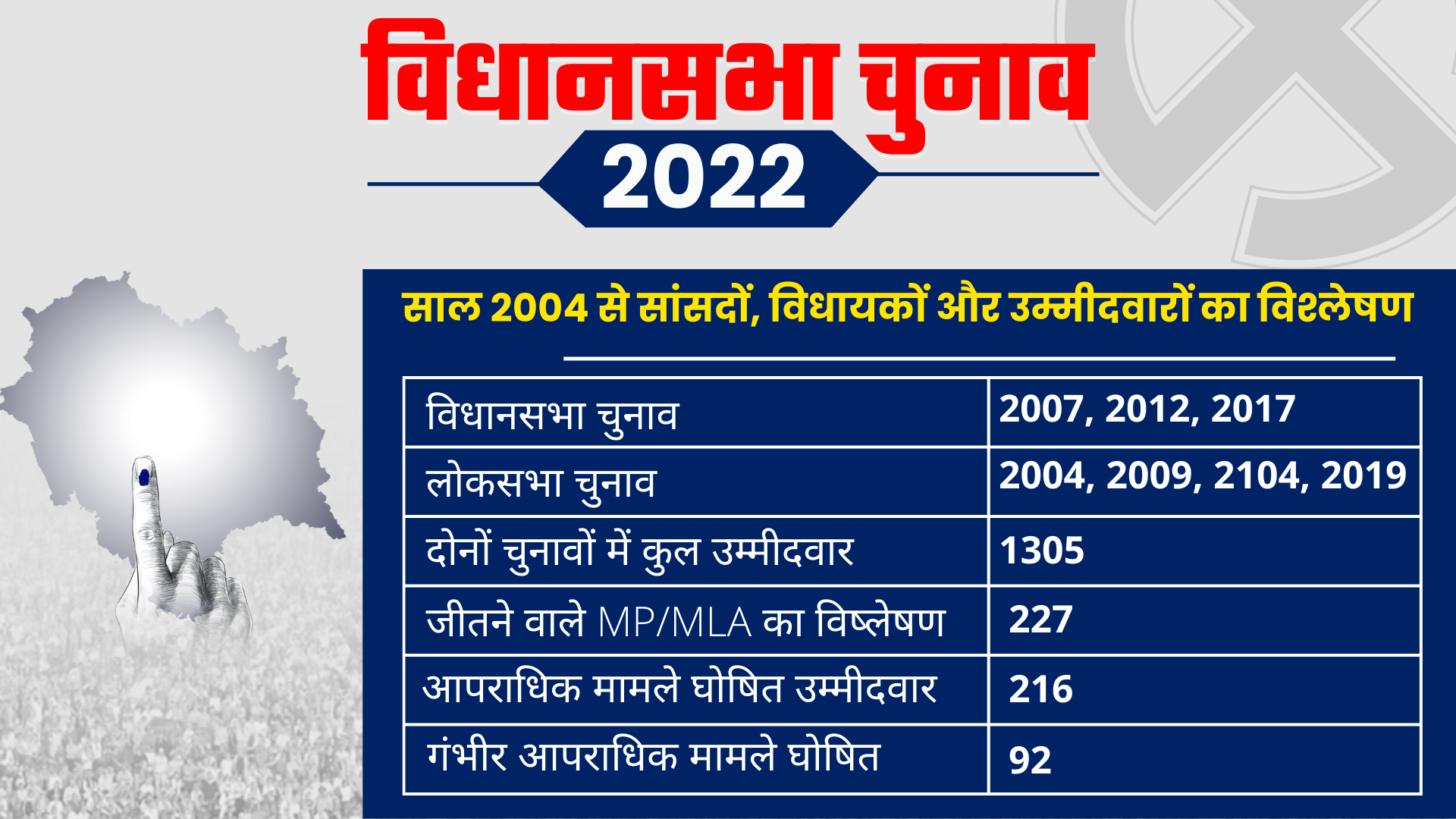 Himachal Pradesh Criminal Candidates Details