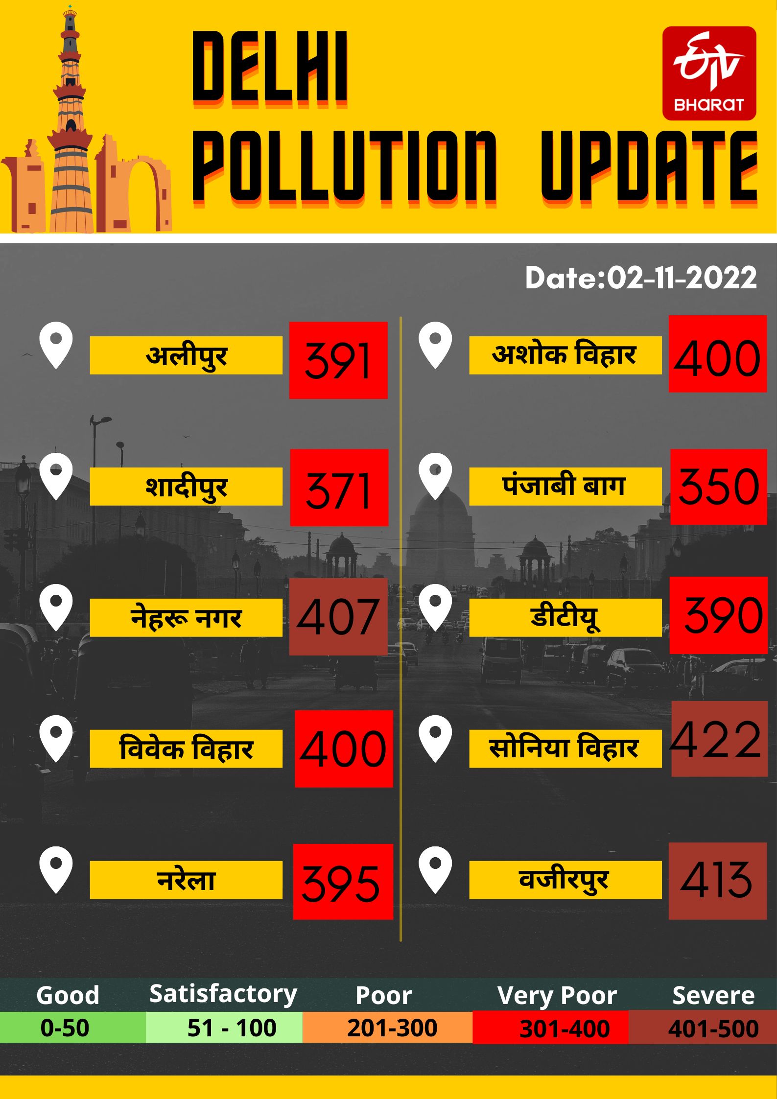 Delhi NCR Pollution