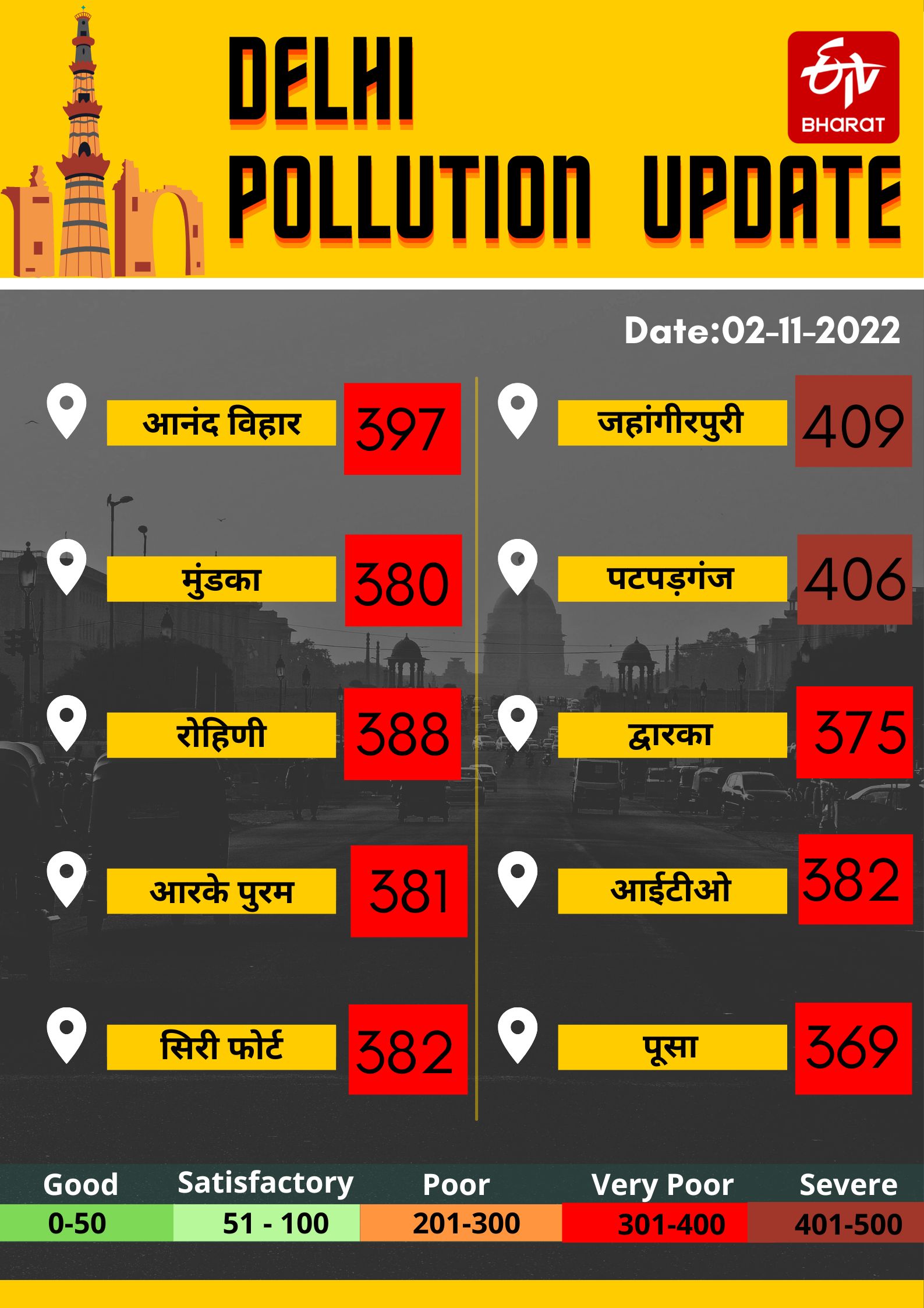 Delhi NCR Pollution