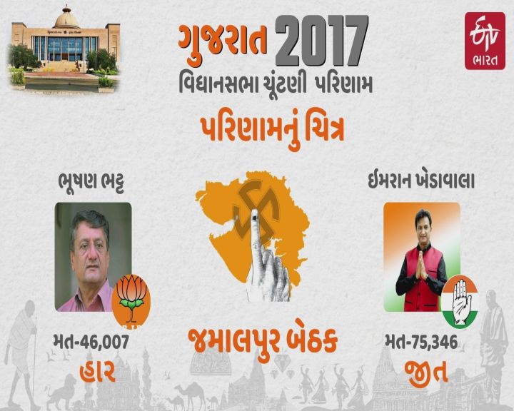 2017નું પરિણામ