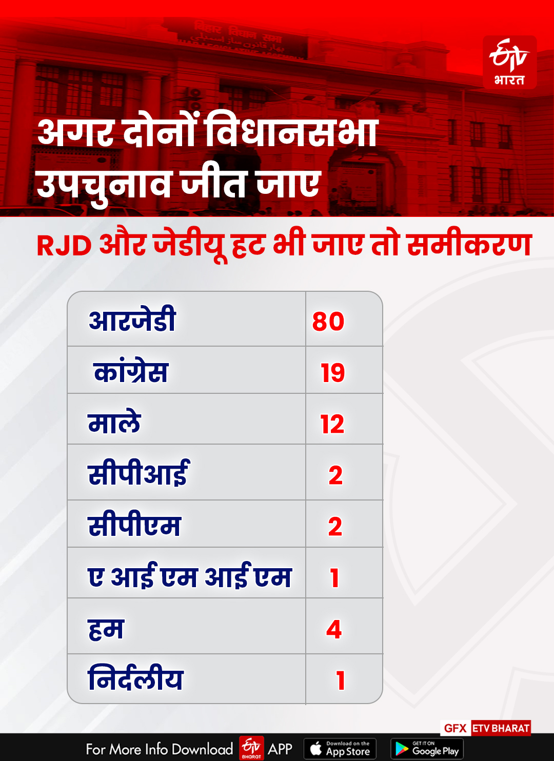 महागठबंधन का समीकरण