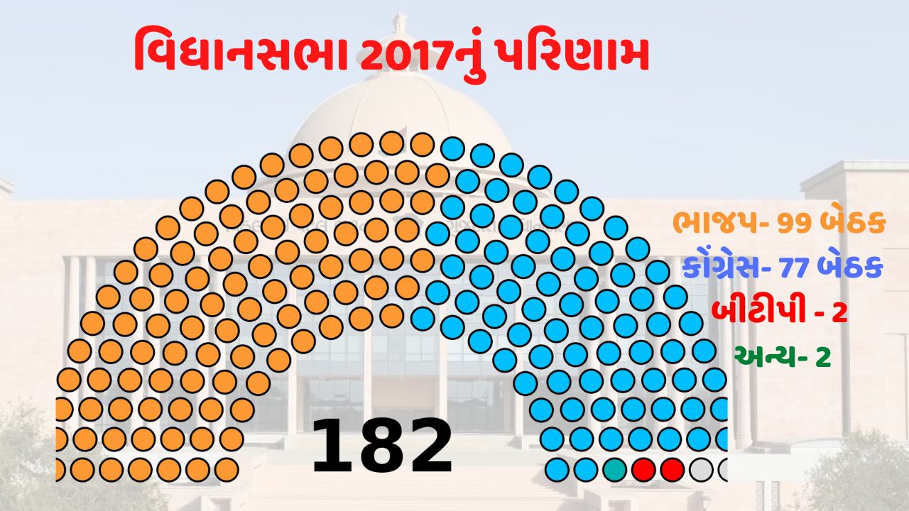 ચૂંટણીની તારીખો આજે થઈ શકે છે જાહેર, 12 વાગ્યે ECની પ્રેસ કોન્ફરન્સ