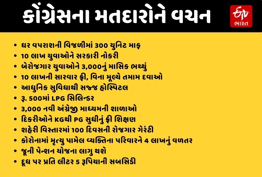 કોંગ્રેસ આપ્યા વચનો