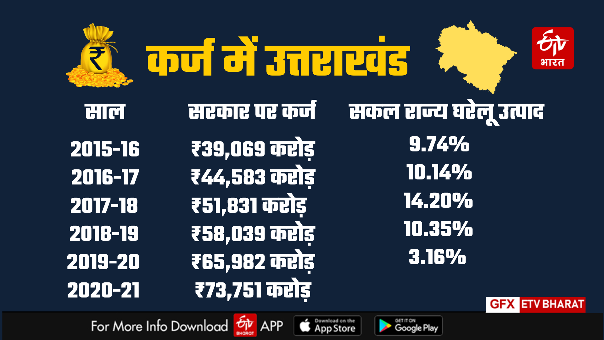 Etv Bharat