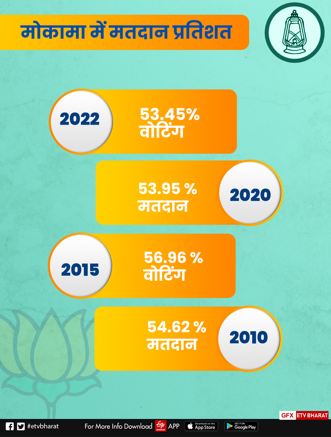 गोपालगंज का वोटिंग ट्रेंड