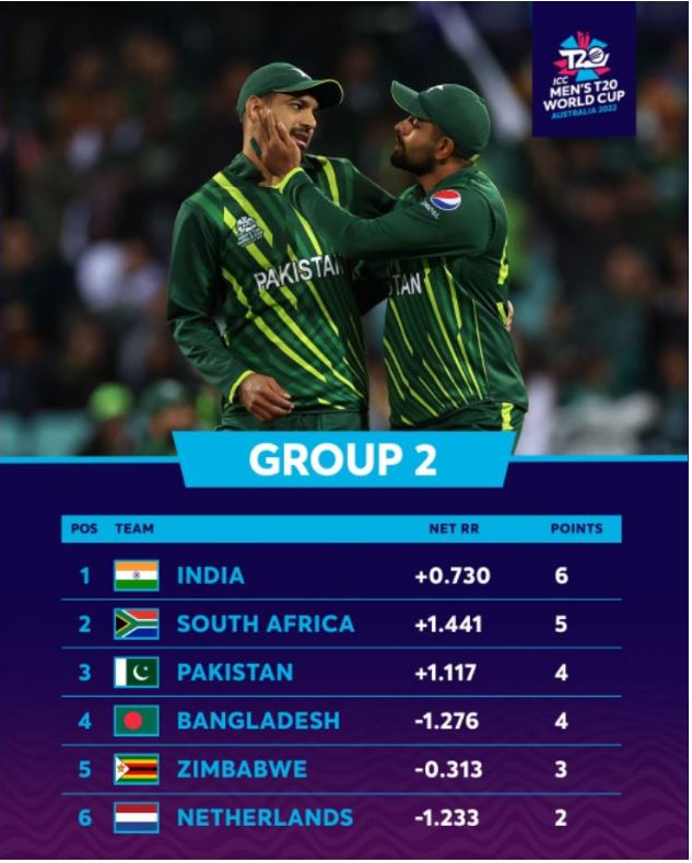 Semi Finals Race in T20 World Cup 2022